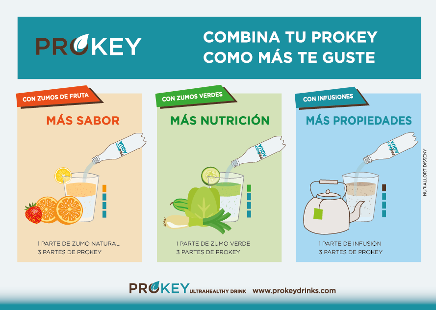 receta kefir de agua de sabores Prokey combinaciones