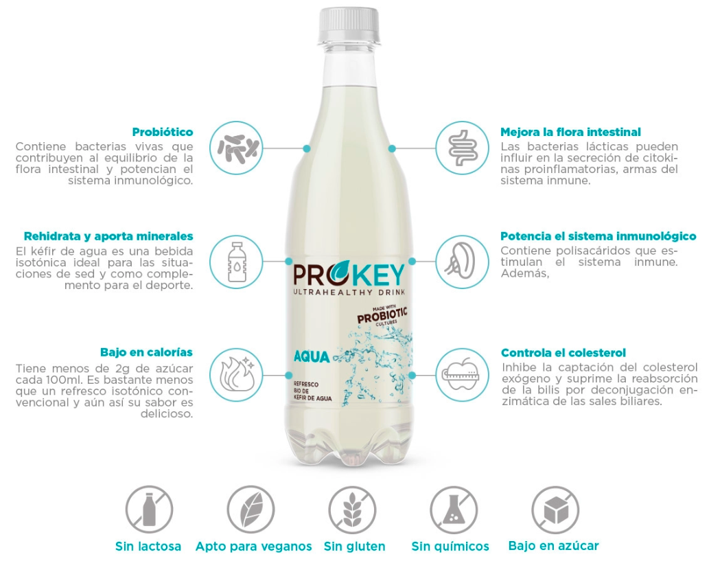 Beneficios kefir de agua Prokeydrinks